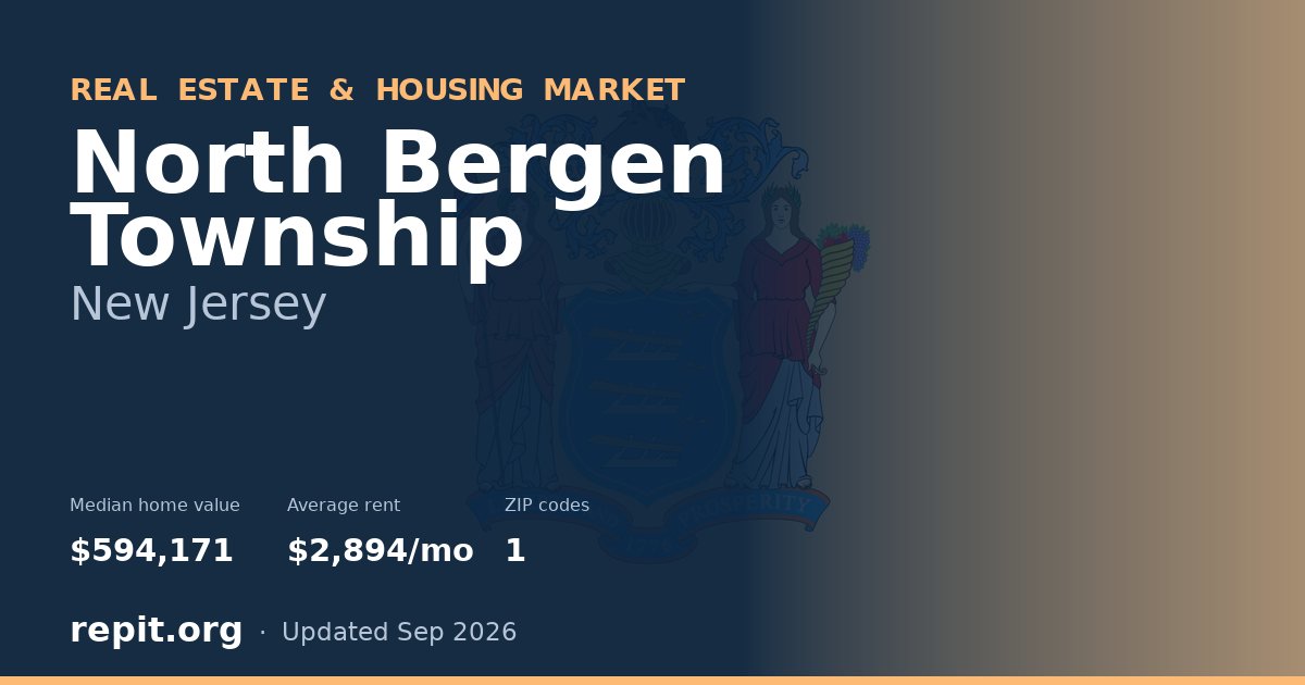 North Bergen Township, NJ real estate and housing market — median home value $594,171, average rent $2,894/mo, 1 ZIP code