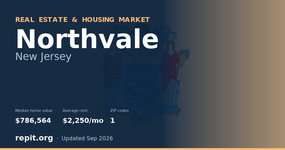 Northvale, NJ real estate and housing market — median home value $786,564, average rent $2,250/mo, 1 ZIP code