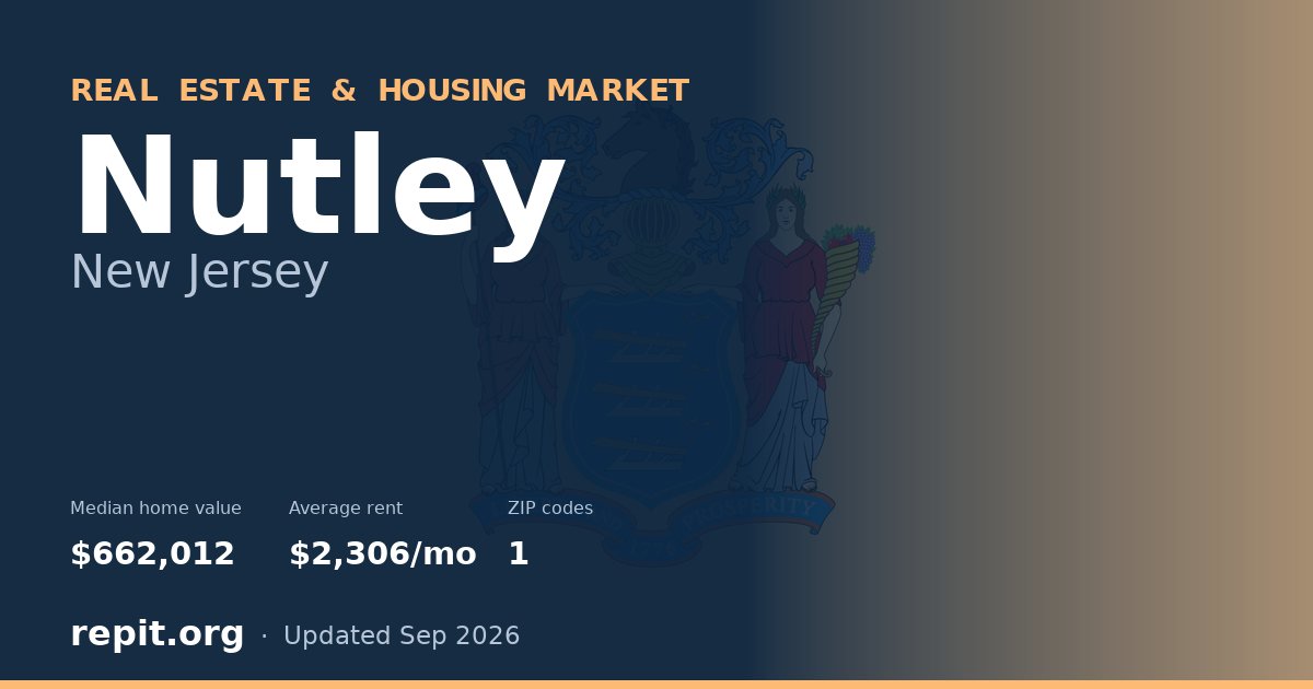 Nutley, NJ real estate and housing market — median home value $662,012, average rent $2,306/mo, 1 ZIP code