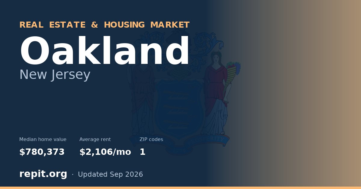 Oakland, NJ real estate and housing market — median home value $780,373, average rent $2,106/mo, 1 ZIP code