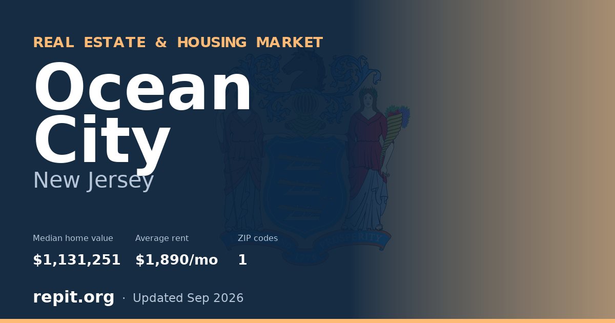 Ocean City, NJ real estate and housing market — median home value $1,131,251, average rent $1,890/mo, 1 ZIP code