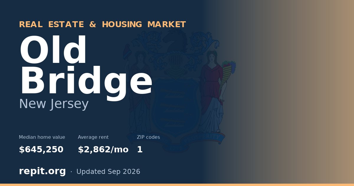 Old Bridge, NJ real estate and housing market — median home value $645,250, average rent $2,862/mo, 1 ZIP code