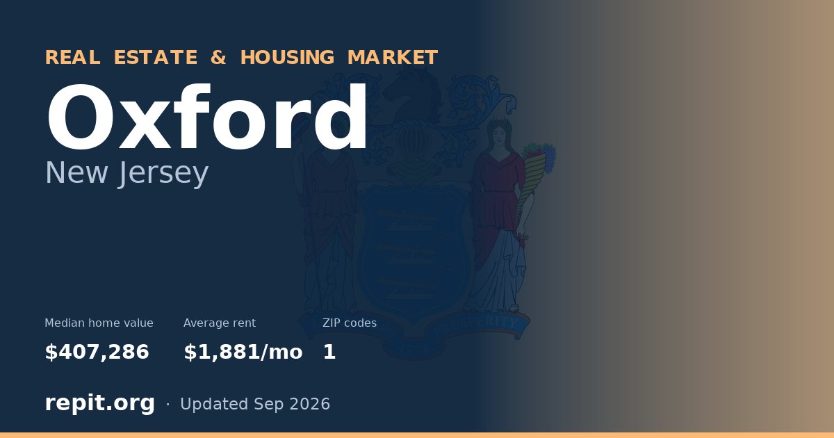 Oxford, NJ real estate and housing market — median home value $407,286, average rent $1,881/mo, 1 ZIP code