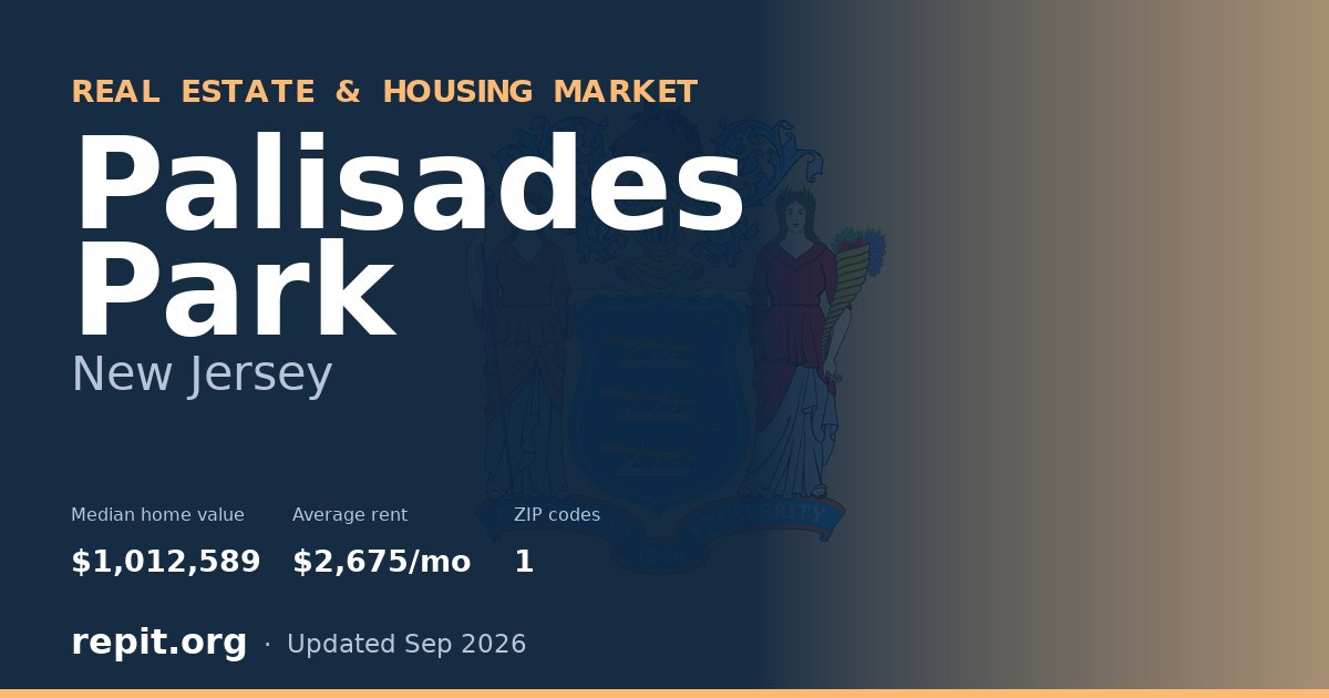 Palisades Park, NJ real estate and housing market — median home value $1,012,589, average rent $2,675/mo, 1 ZIP code