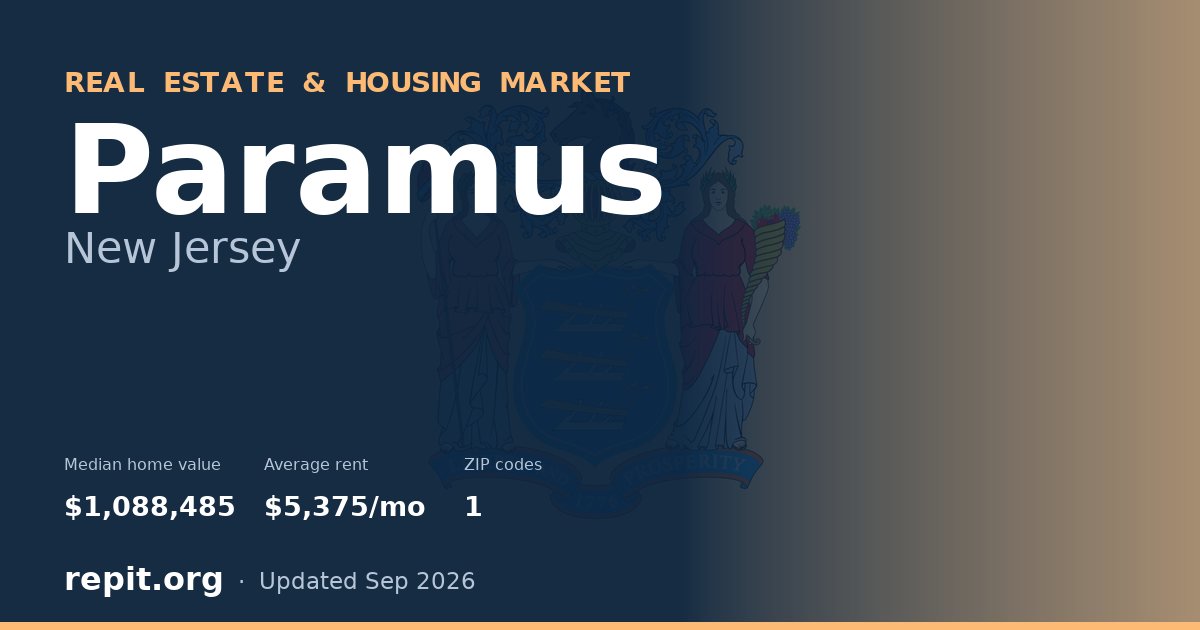 Paramus, NJ real estate and housing market — median home value $1,088,485, average rent $5,375/mo, 1 ZIP code
