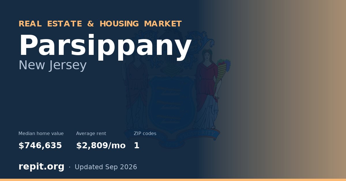 Parsippany, NJ real estate and housing market — median home value $746,635, average rent $2,809/mo, 1 ZIP code