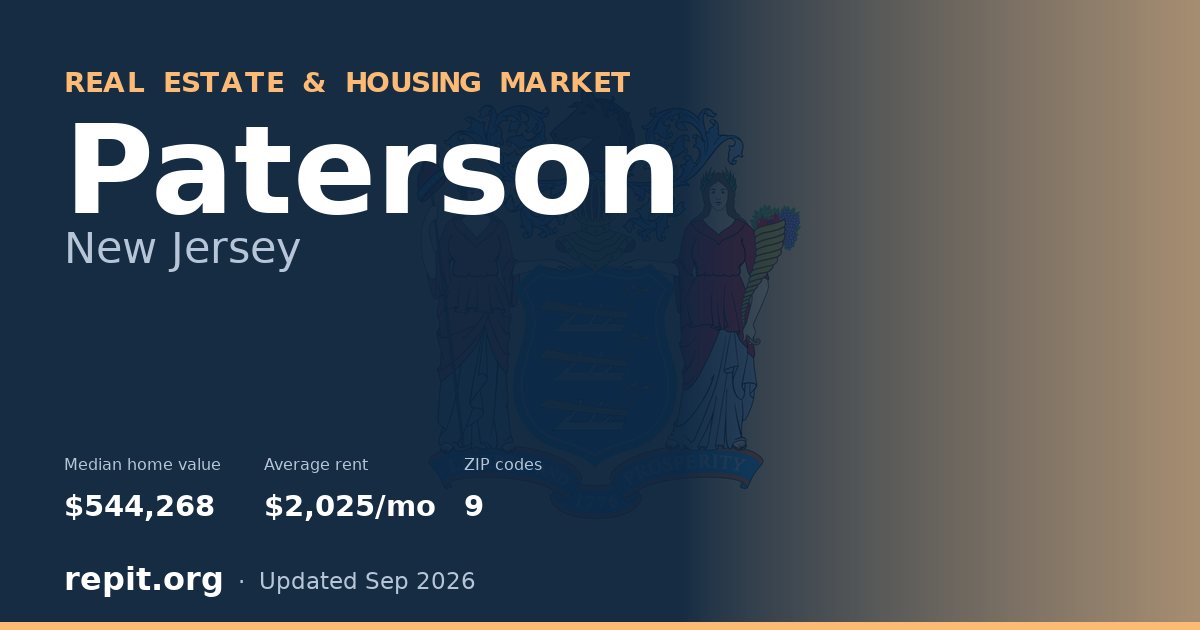 Paterson, NJ real estate and housing market — median home value $544,268, average rent $2,025/mo, 9 ZIP codes