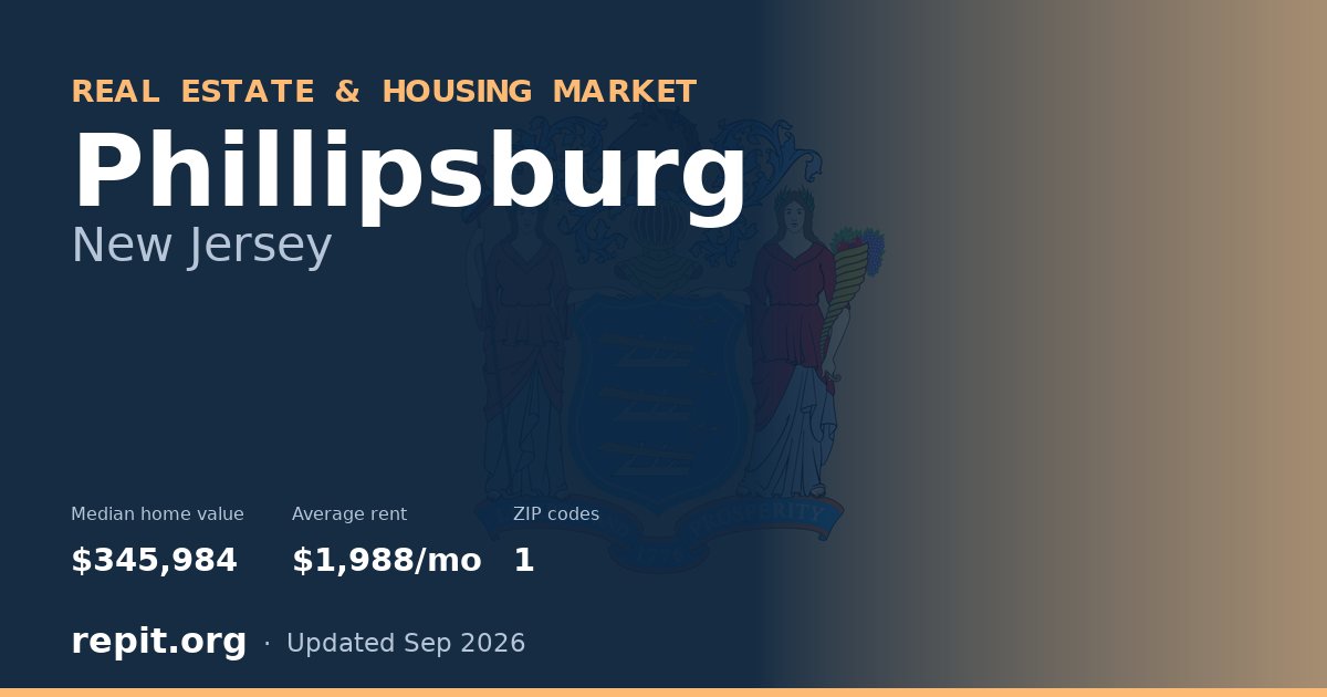 Phillipsburg, NJ real estate and housing market — median home value $345,984, average rent $1,988/mo, 1 ZIP code