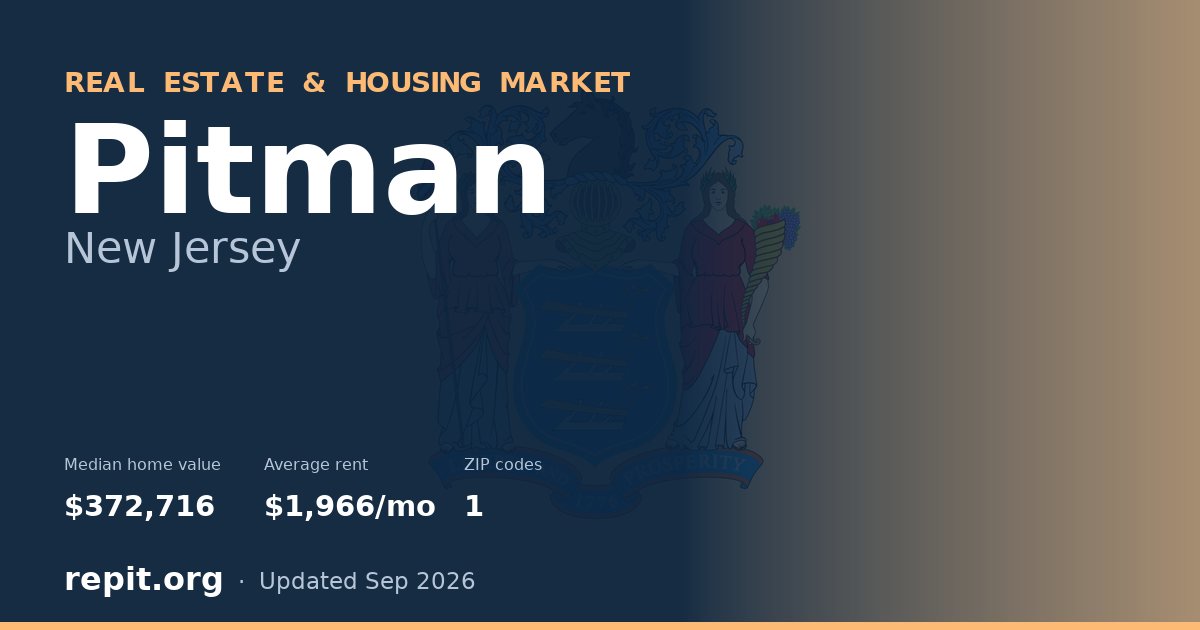 Pitman, NJ real estate and housing market — median home value $372,716, average rent $1,966/mo, 1 ZIP code