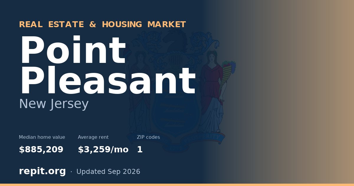 Point Pleasant, NJ real estate and housing market — median home value $885,209, average rent $3,259/mo, 1 ZIP code