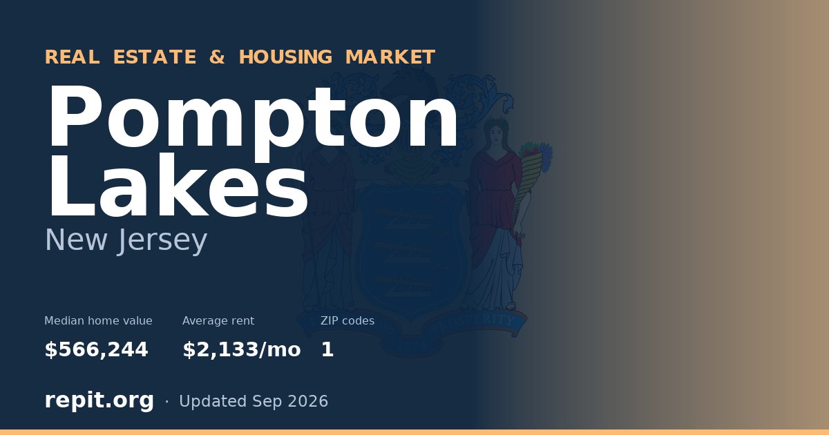 Pompton Lakes, NJ real estate and housing market — median home value $566,244, average rent $2,133/mo, 1 ZIP code