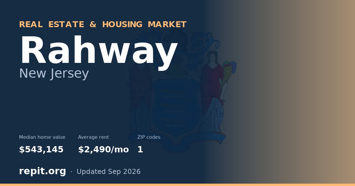 Rahway, NJ real estate and housing market — median home value $543,145, average rent $2,490/mo, 1 ZIP code