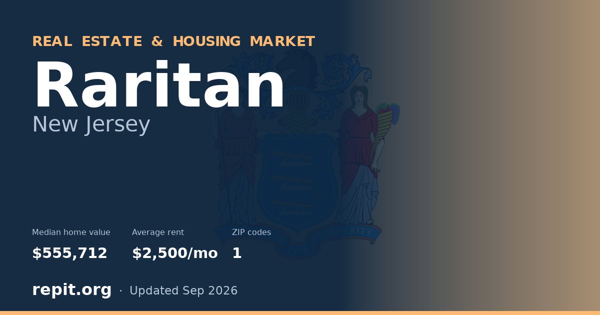 Raritan, NJ real estate and housing market — median home value $555,712, average rent $2,500/mo, 1 ZIP code