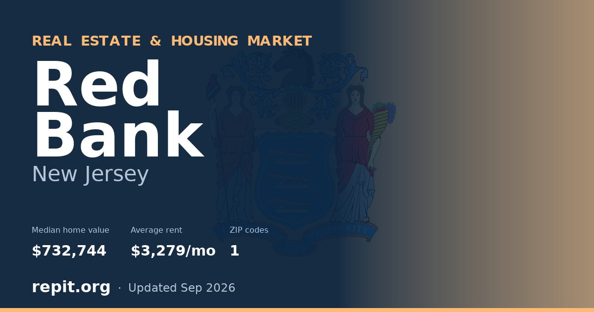 Red Bank, NJ real estate and housing market — median home value $732,744, average rent $3,279/mo, 1 ZIP code