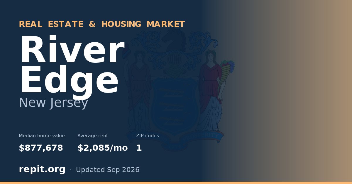 River Edge, NJ real estate and housing market — median home value $877,678, average rent $2,085/mo, 1 ZIP code