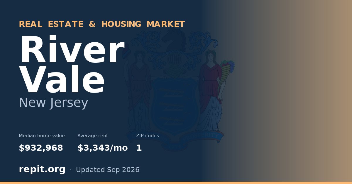River Vale, NJ real estate and housing market — median home value $932,968, average rent $3,343/mo, 1 ZIP code