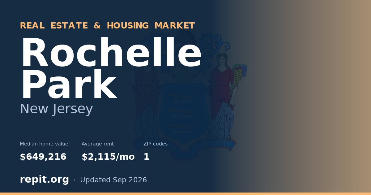 Rochelle Park, NJ real estate and housing market — median home value $649,216, average rent $2,115/mo, 1 ZIP code