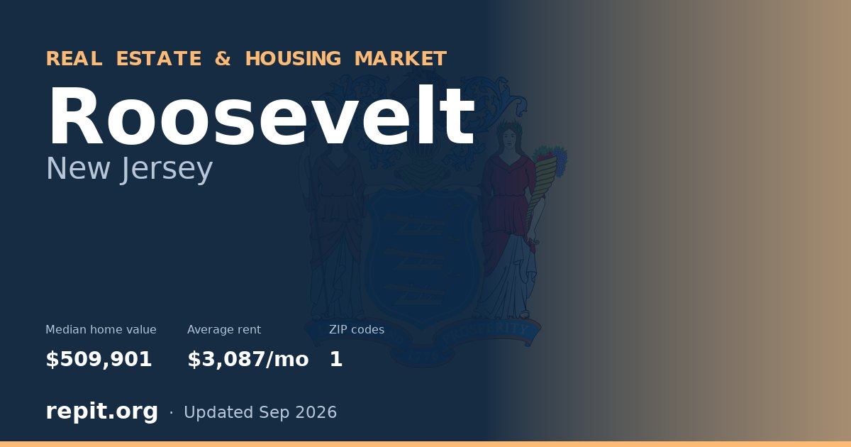 Roosevelt, NJ real estate and housing market — median home value $509,901, average rent $3,087/mo, 1 ZIP code