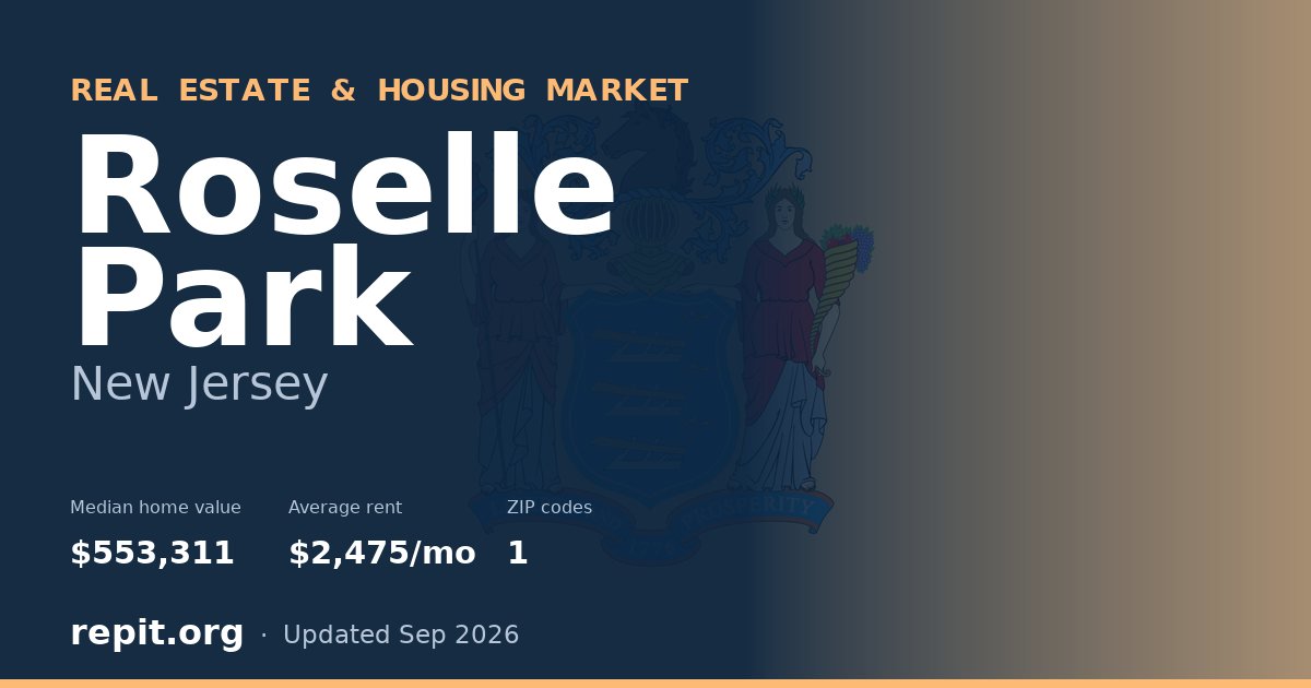 Roselle Park, NJ real estate and housing market — median home value $553,311, average rent $2,475/mo, 1 ZIP code