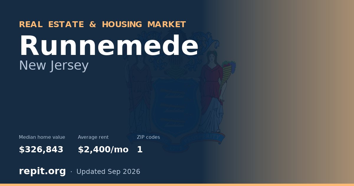 Runnemede, NJ real estate and housing market — median home value $326,843, average rent $2,400/mo, 1 ZIP code