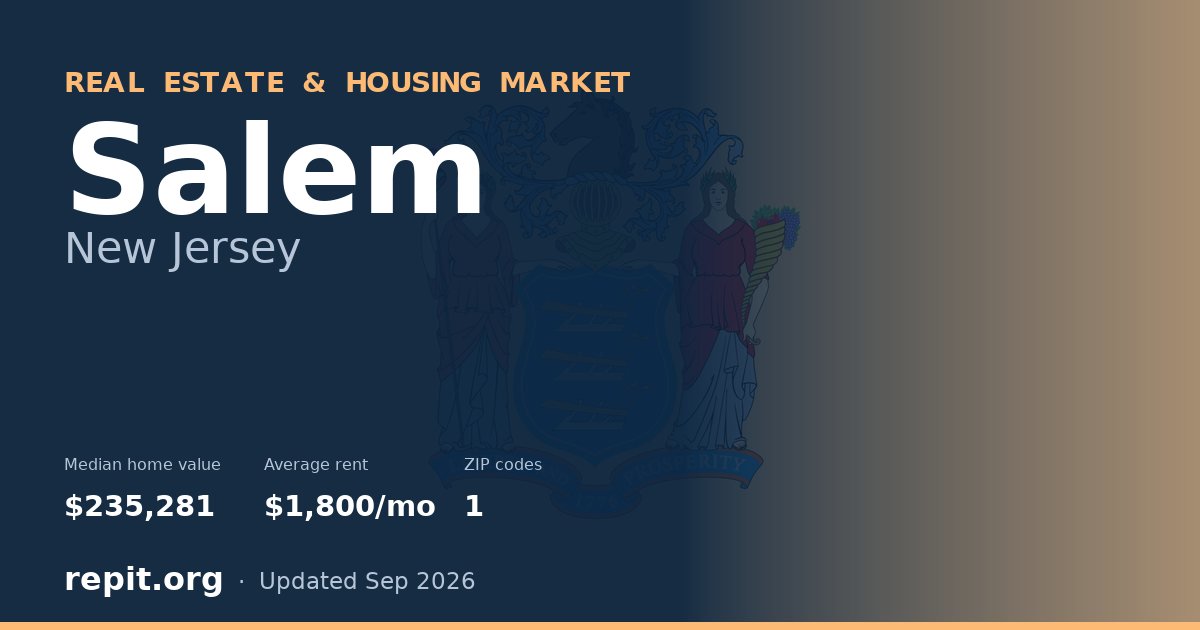 Salem, NJ real estate and housing market — median home value $235,281, average rent $1,800/mo, 1 ZIP code