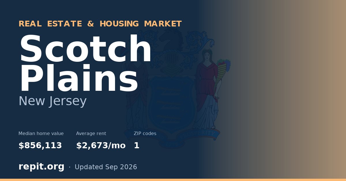 Scotch Plains, NJ real estate and housing market — median home value $856,113, average rent $2,673/mo, 1 ZIP code