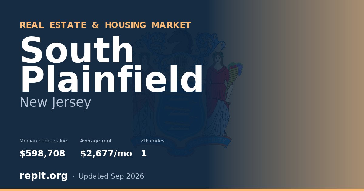South Plainfield, NJ real estate and housing market — median home value $598,708, average rent $2,677/mo, 1 ZIP code