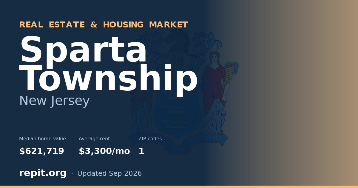 Sparta Township, NJ real estate and housing market — median home value $621,719, average rent $3,300/mo, 1 ZIP code