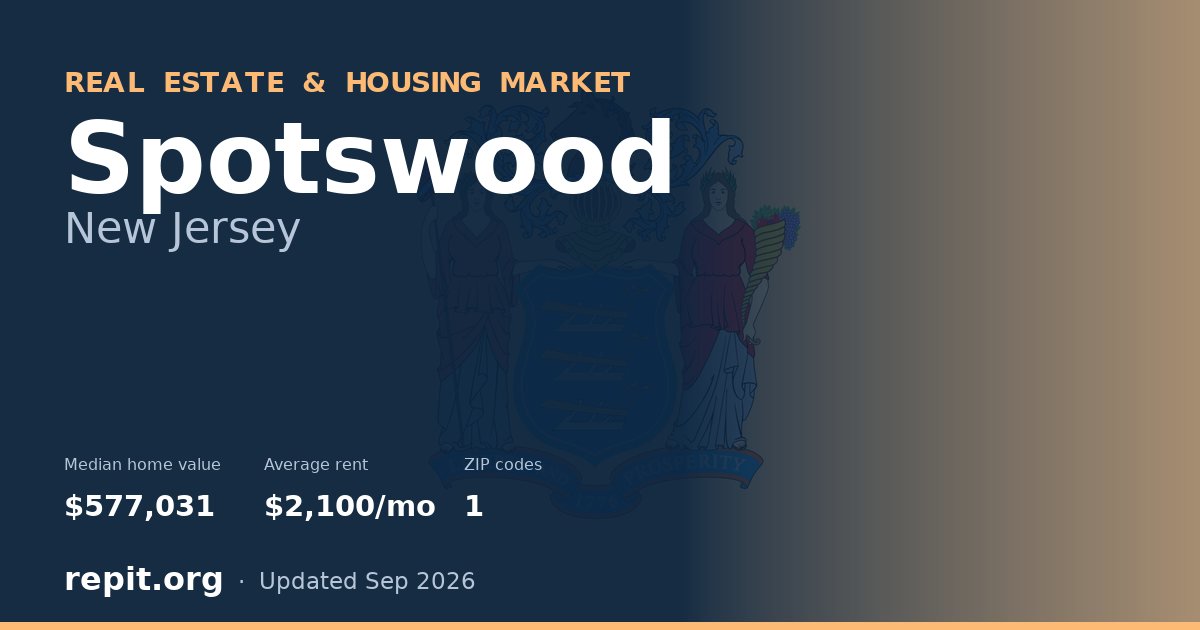 Spotswood, NJ real estate and housing market — median home value $577,031, average rent $2,100/mo, 1 ZIP code