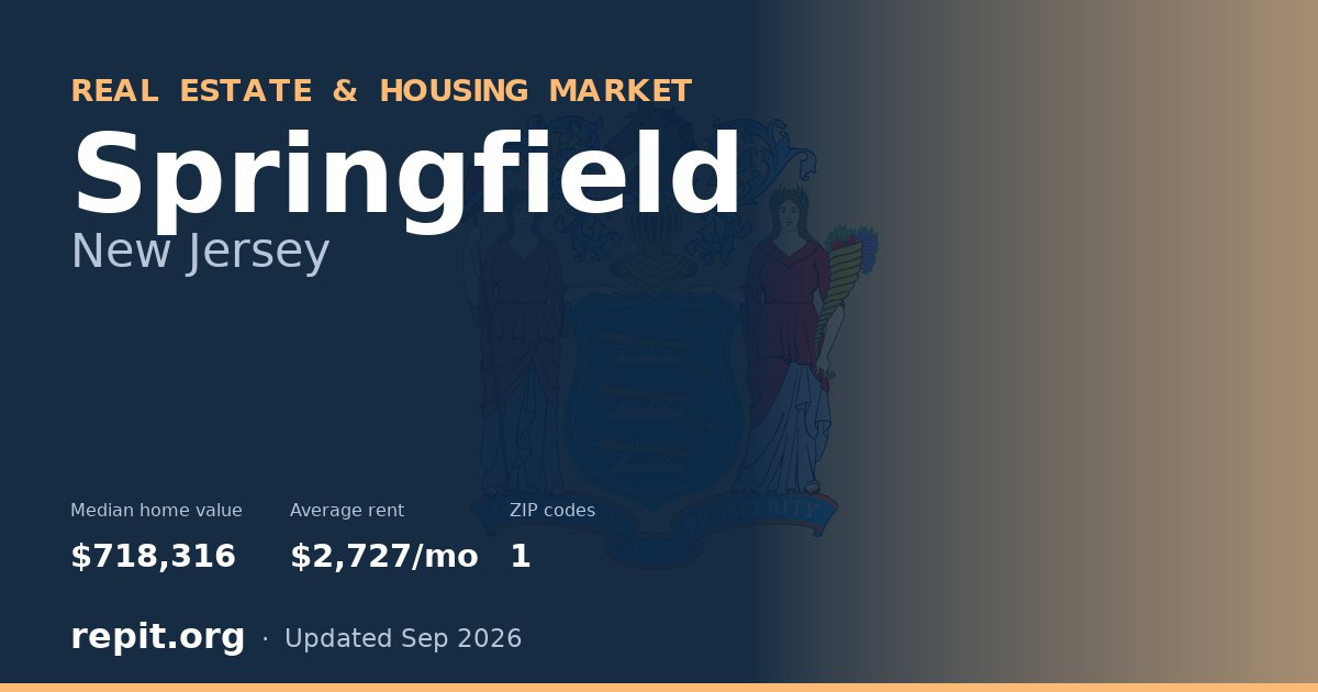 Springfield, NJ real estate and housing market — median home value $718,316, average rent $2,727/mo, 1 ZIP code
