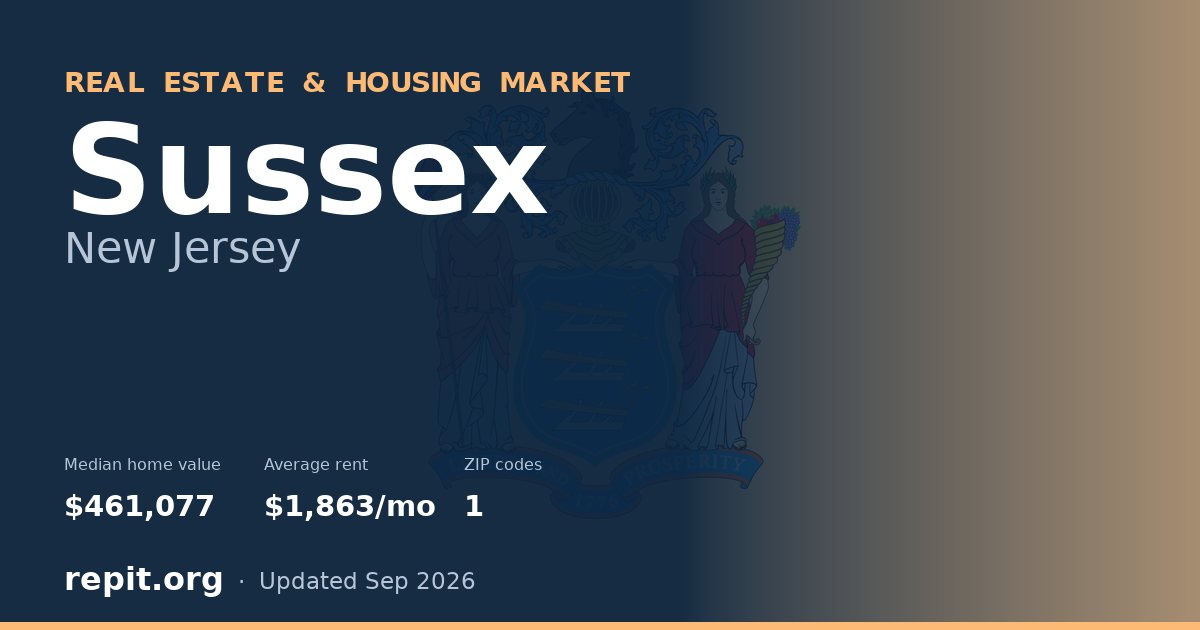Sussex, NJ real estate and housing market — median home value $461,077, average rent $1,863/mo, 1 ZIP code