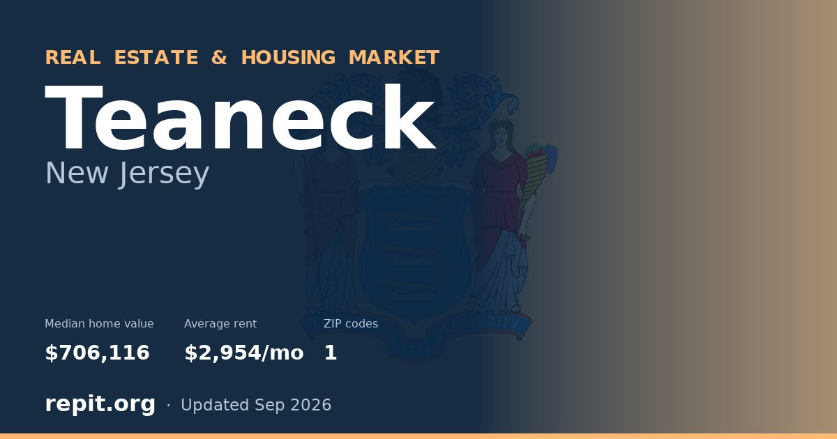 Teaneck, NJ real estate and housing market — median home value $706,116, average rent $2,954/mo, 1 ZIP code