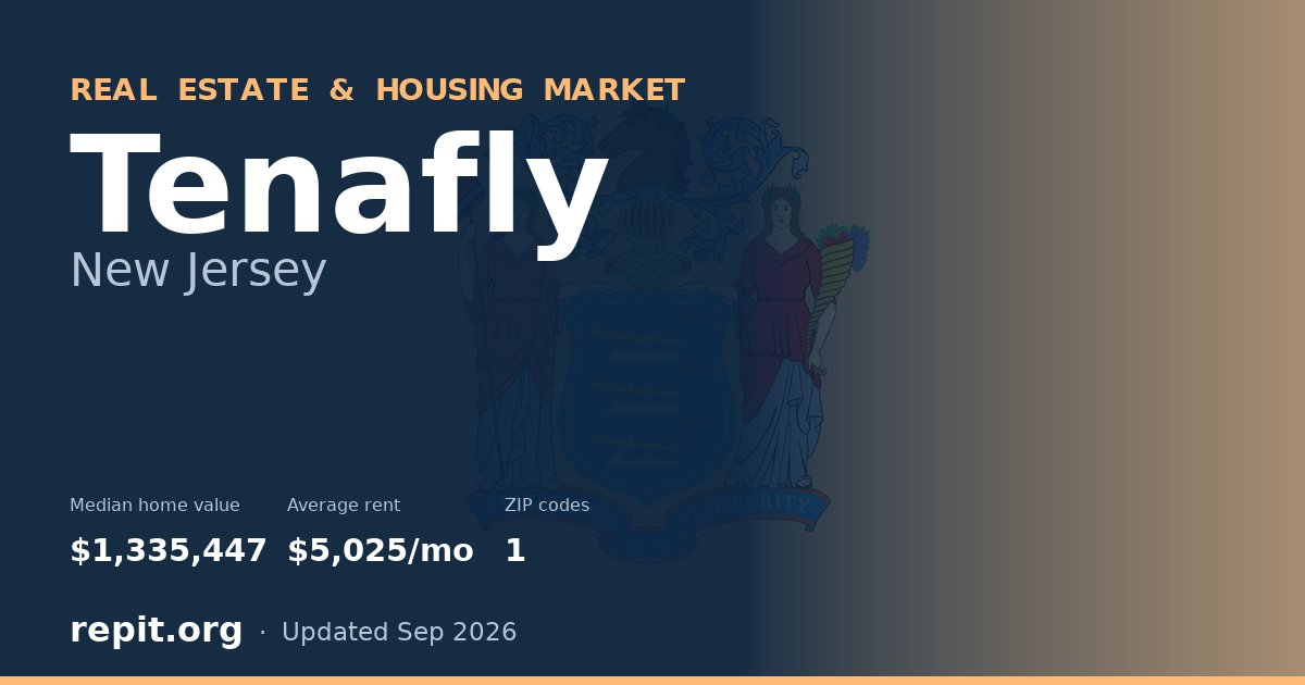 Tenafly, NJ real estate and housing market — median home value $1,335,447, average rent $5,025/mo, 1 ZIP code