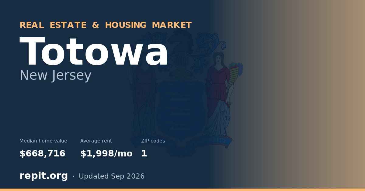 Totowa, NJ real estate and housing market — median home value $668,716, average rent $1,998/mo, 1 ZIP code
