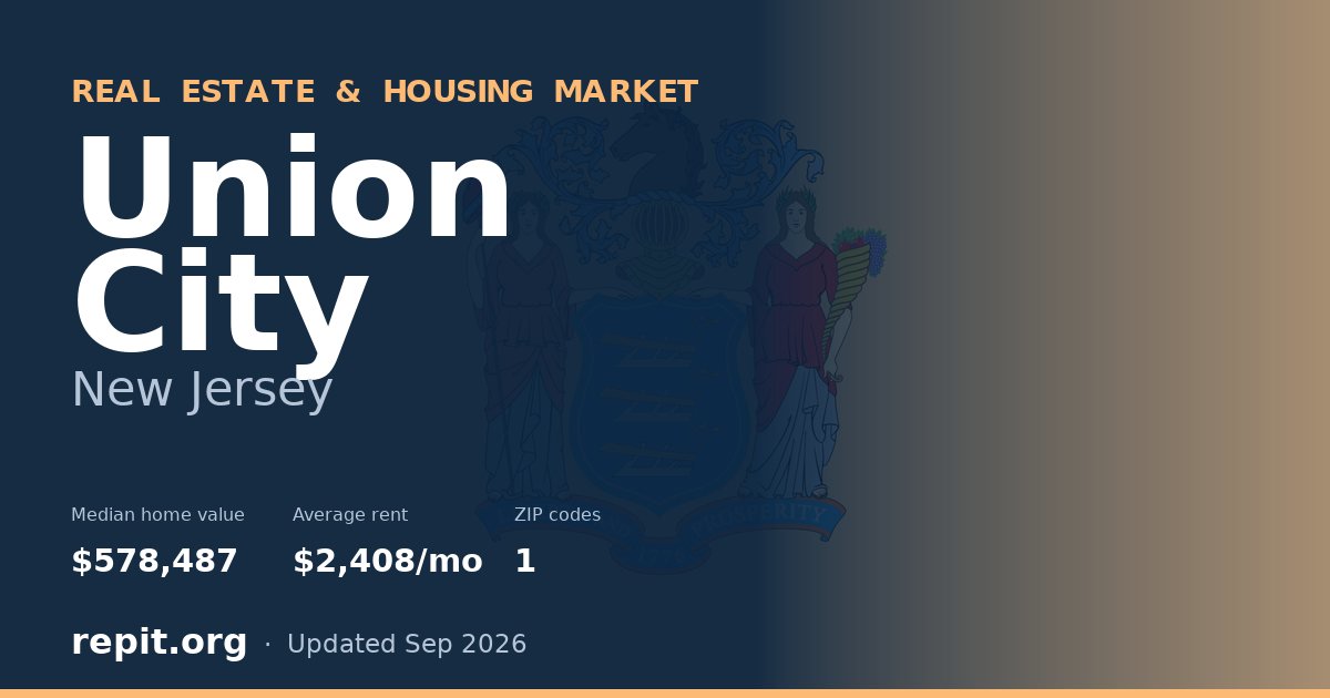 Union City, NJ real estate and housing market — median home value $578,487, average rent $2,408/mo, 1 ZIP code