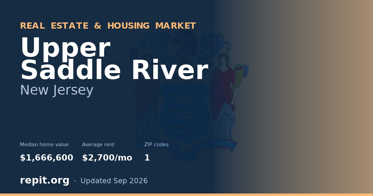 Upper Saddle River, NJ real estate and housing market — median home value $1,666,600, average rent $2,700/mo, 1 ZIP code
