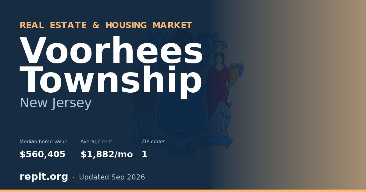 Voorhees Township, NJ real estate and housing market — median home value $560,405, average rent $1,882/mo, 1 ZIP code