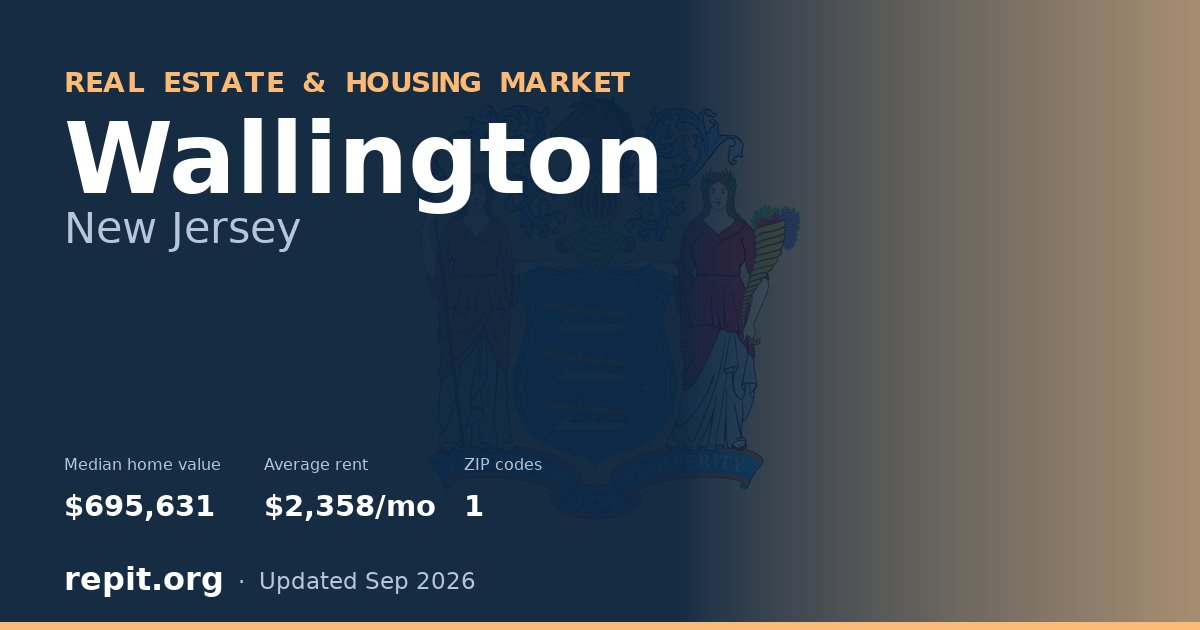 Wallington, NJ real estate and housing market — median home value $695,631, average rent $2,358/mo, 1 ZIP code