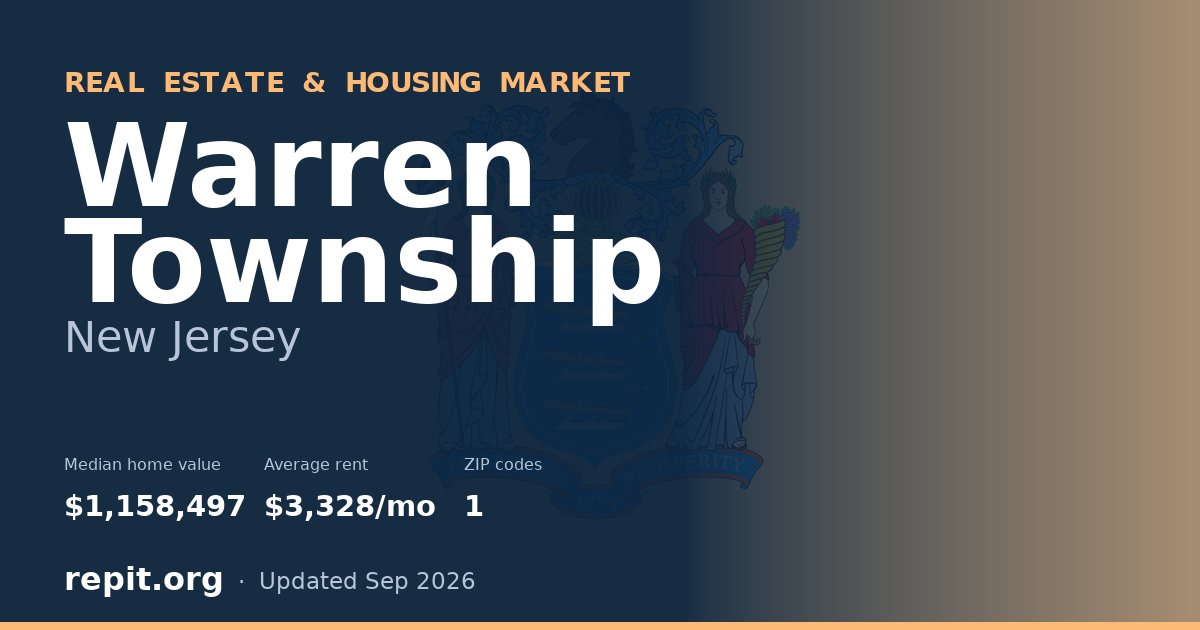 Warren Township, NJ real estate and housing market — median home value $1,158,497, average rent $3,328/mo, 1 ZIP code
