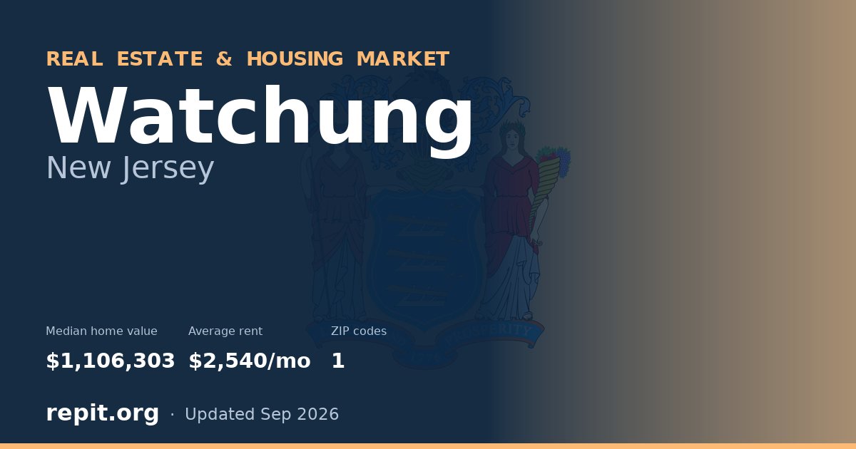 Watchung, NJ real estate and housing market — median home value $1,106,303, average rent $2,540/mo, 1 ZIP code