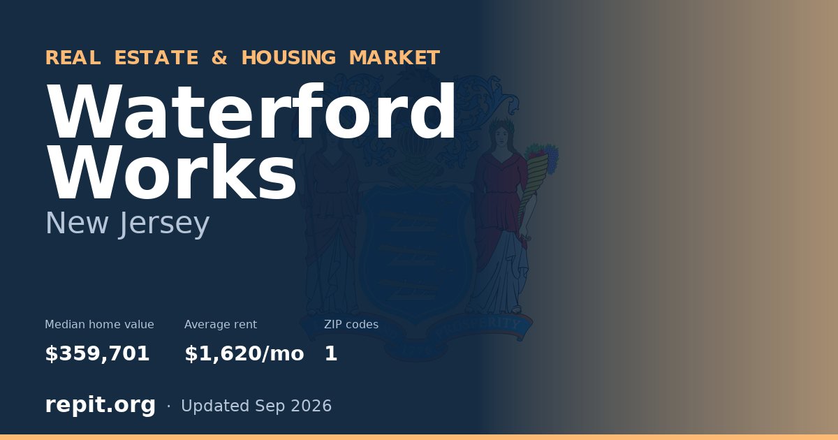 Waterford Works, NJ real estate and housing market — median home value $359,701, average rent $1,620/mo, 1 ZIP code