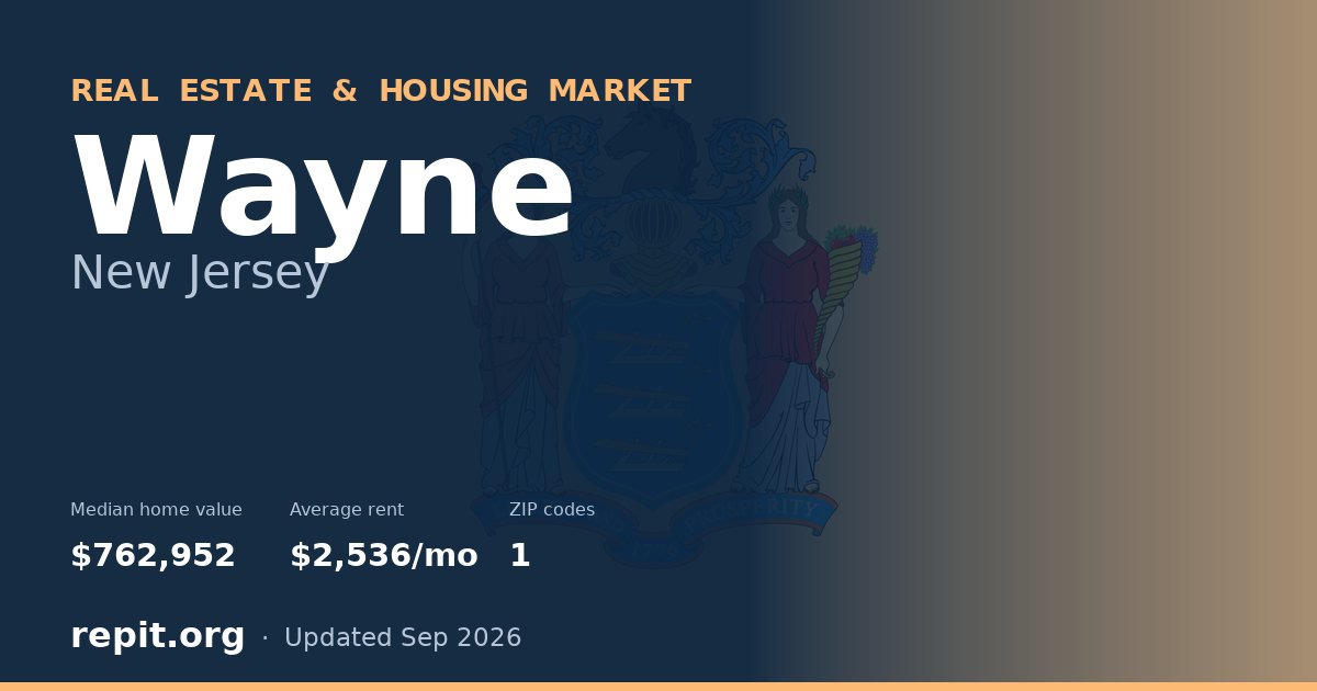 Wayne, NJ real estate and housing market — median home value $762,952, average rent $2,536/mo, 1 ZIP code