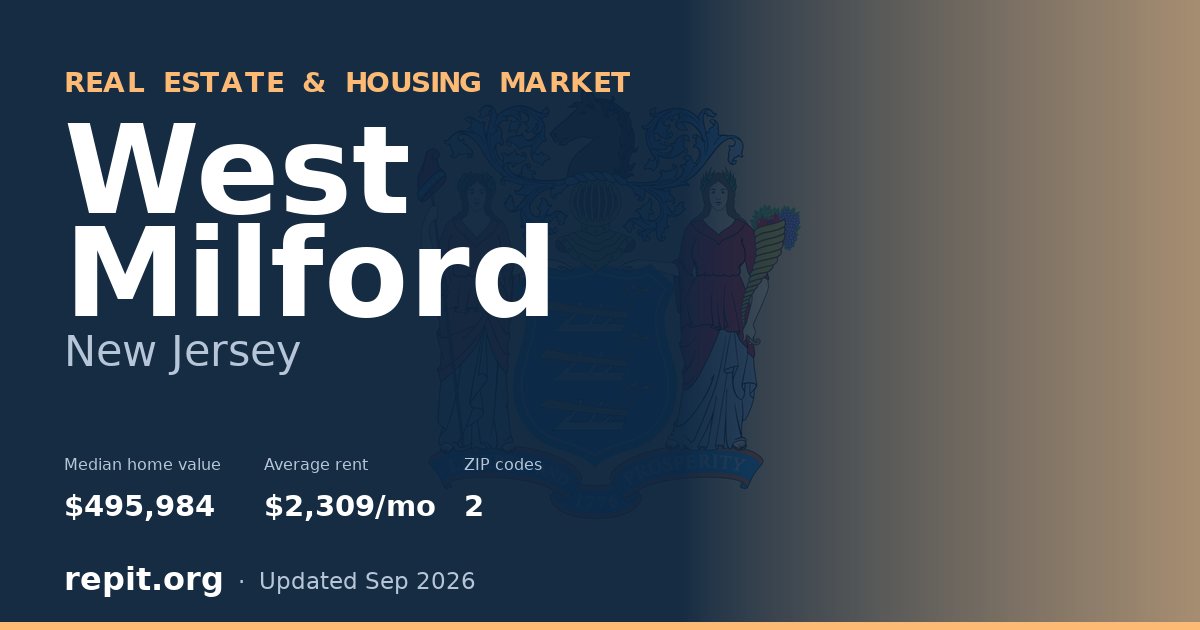 West Milford, NJ real estate and housing market — median home value $495,984, average rent $2,309/mo, 2 ZIP codes