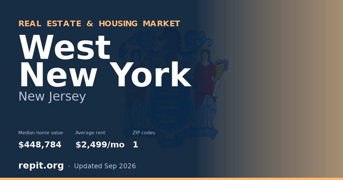 West New York, NJ real estate and housing market — median home value $448,784, average rent $2,499/mo, 1 ZIP code