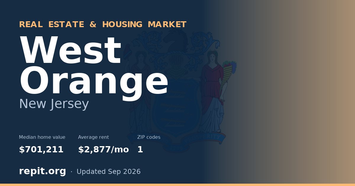 West Orange, NJ real estate and housing market — median home value $701,211, average rent $2,877/mo, 1 ZIP code
