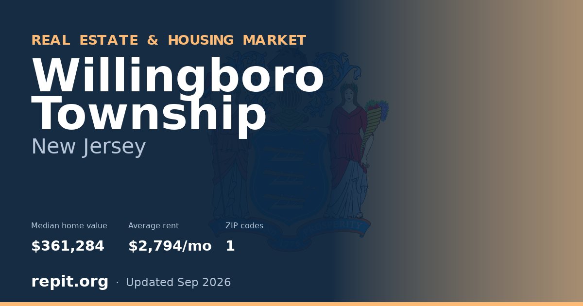 Willingboro Township, NJ real estate and housing market — median home value $361,284, average rent $2,794/mo, 1 ZIP code