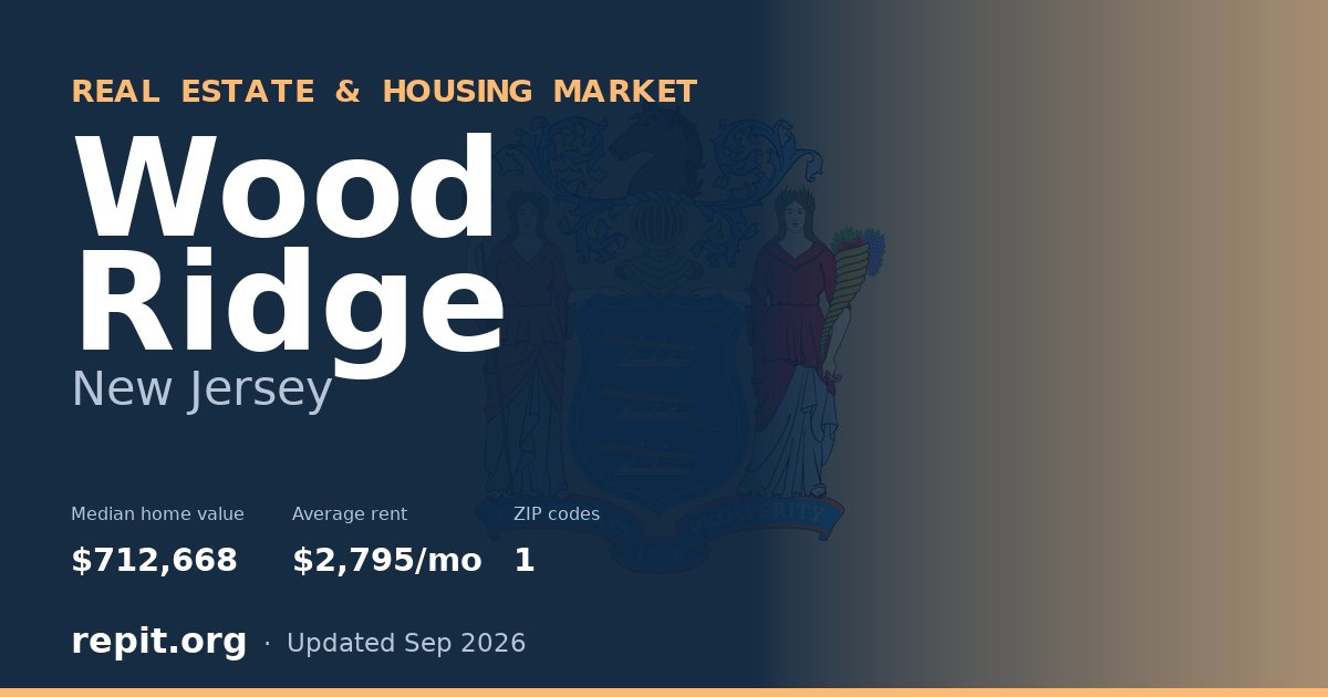 Wood Ridge, NJ real estate and housing market — median home value $712,668, average rent $2,795/mo, 1 ZIP code