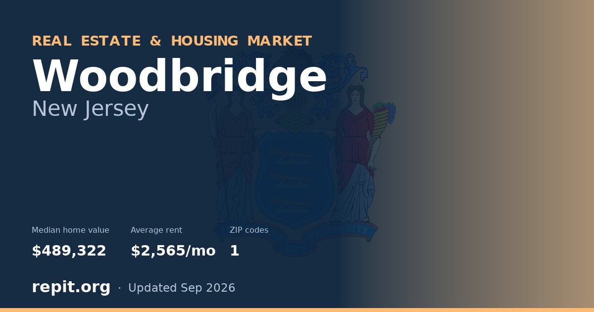 Woodbridge, NJ real estate and housing market — median home value $489,322, average rent $2,565/mo, 1 ZIP code