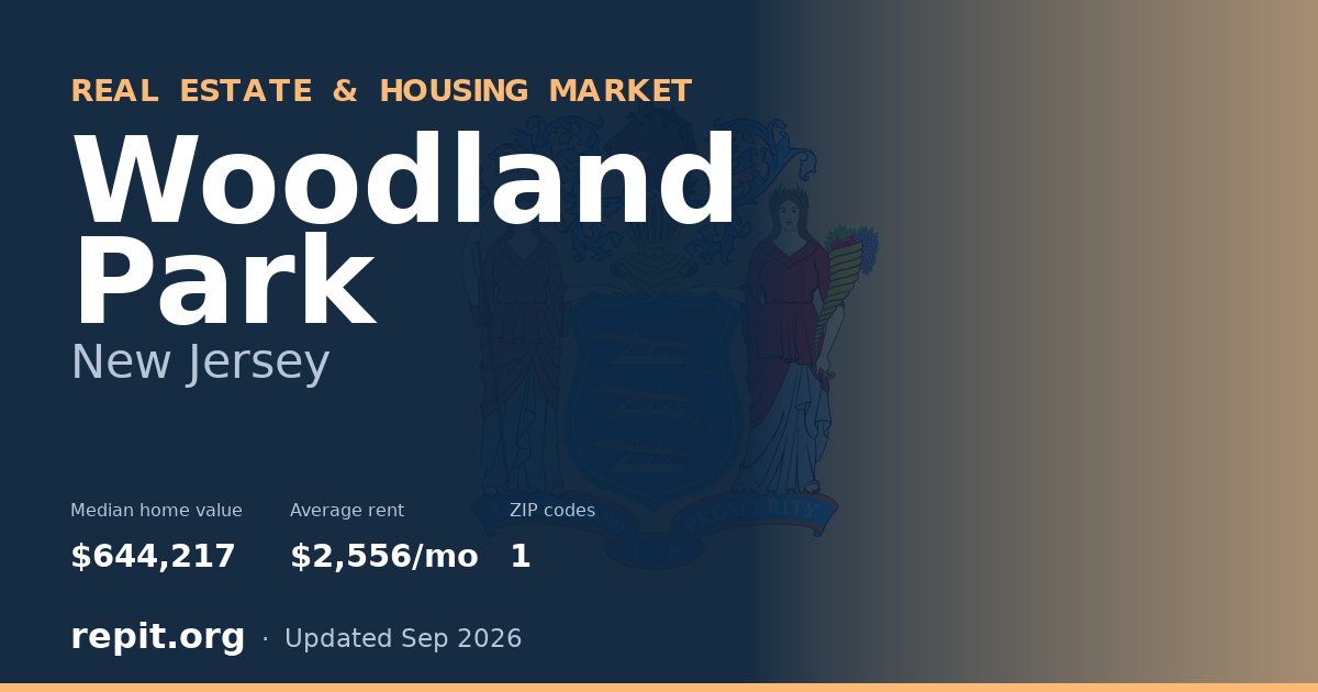 Woodland Park, NJ real estate and housing market — median home value $644,217, average rent $2,556/mo, 1 ZIP code