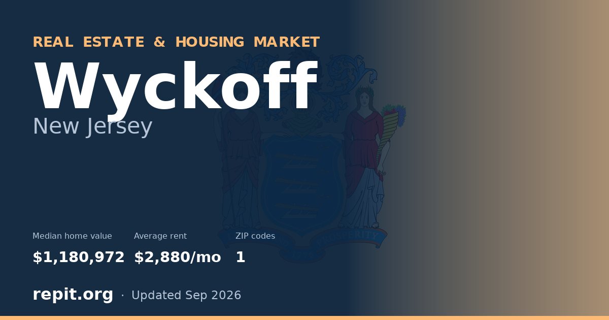 Wyckoff, NJ real estate and housing market — median home value $1,180,972, average rent $2,880/mo, 1 ZIP code